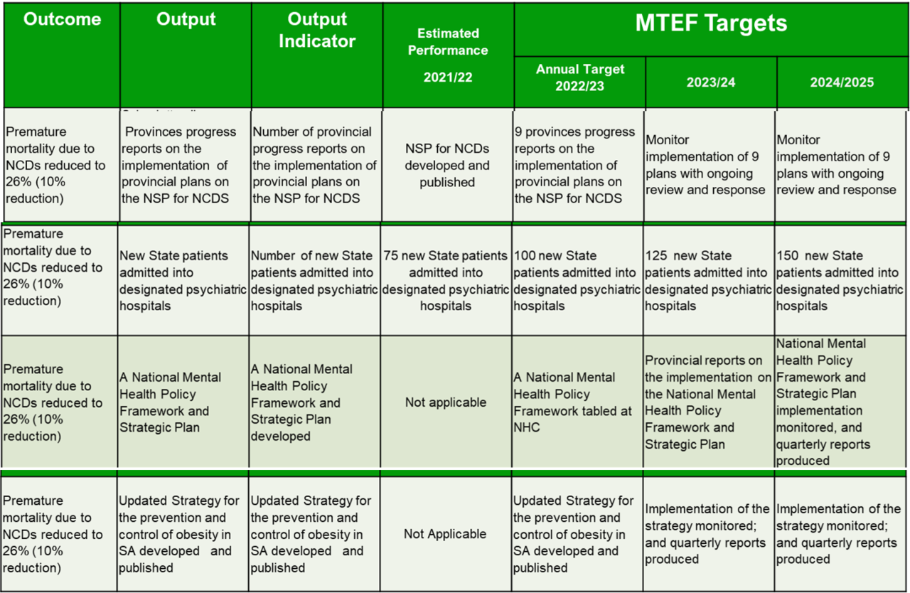 ncds-outcomes-ndoh-march-2023-sancda